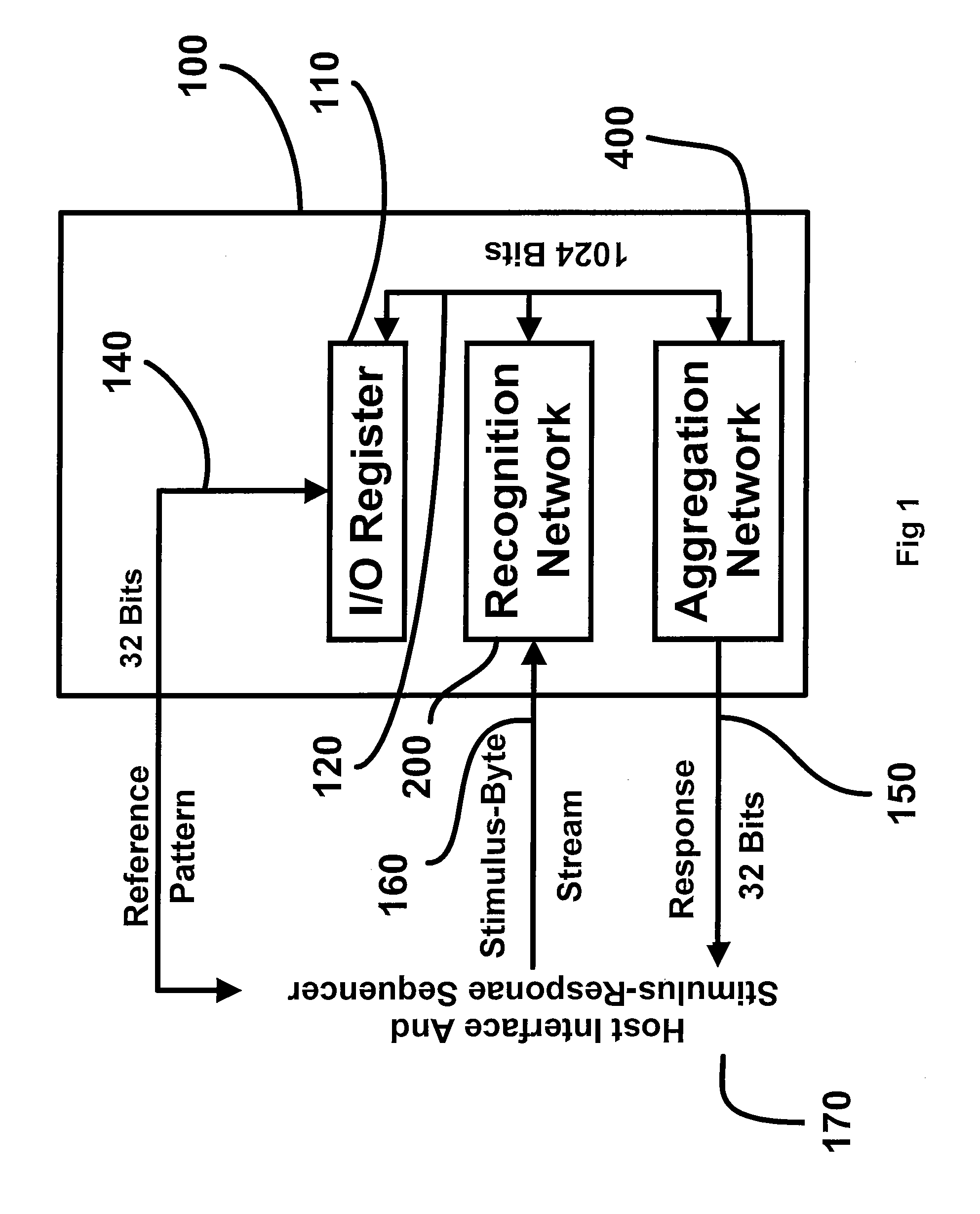 GPSTP with enhanced aggregation functionality