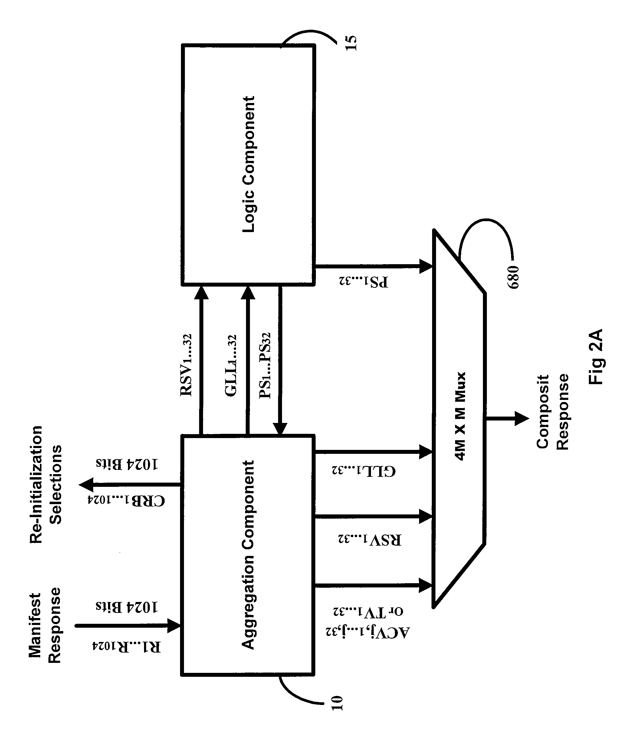 GPSTP with enhanced aggregation functionality