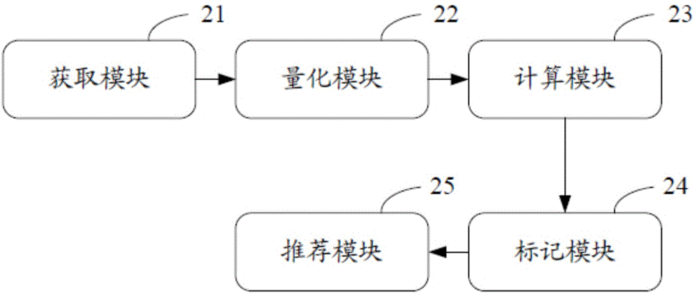 Information recommending method and apparatus