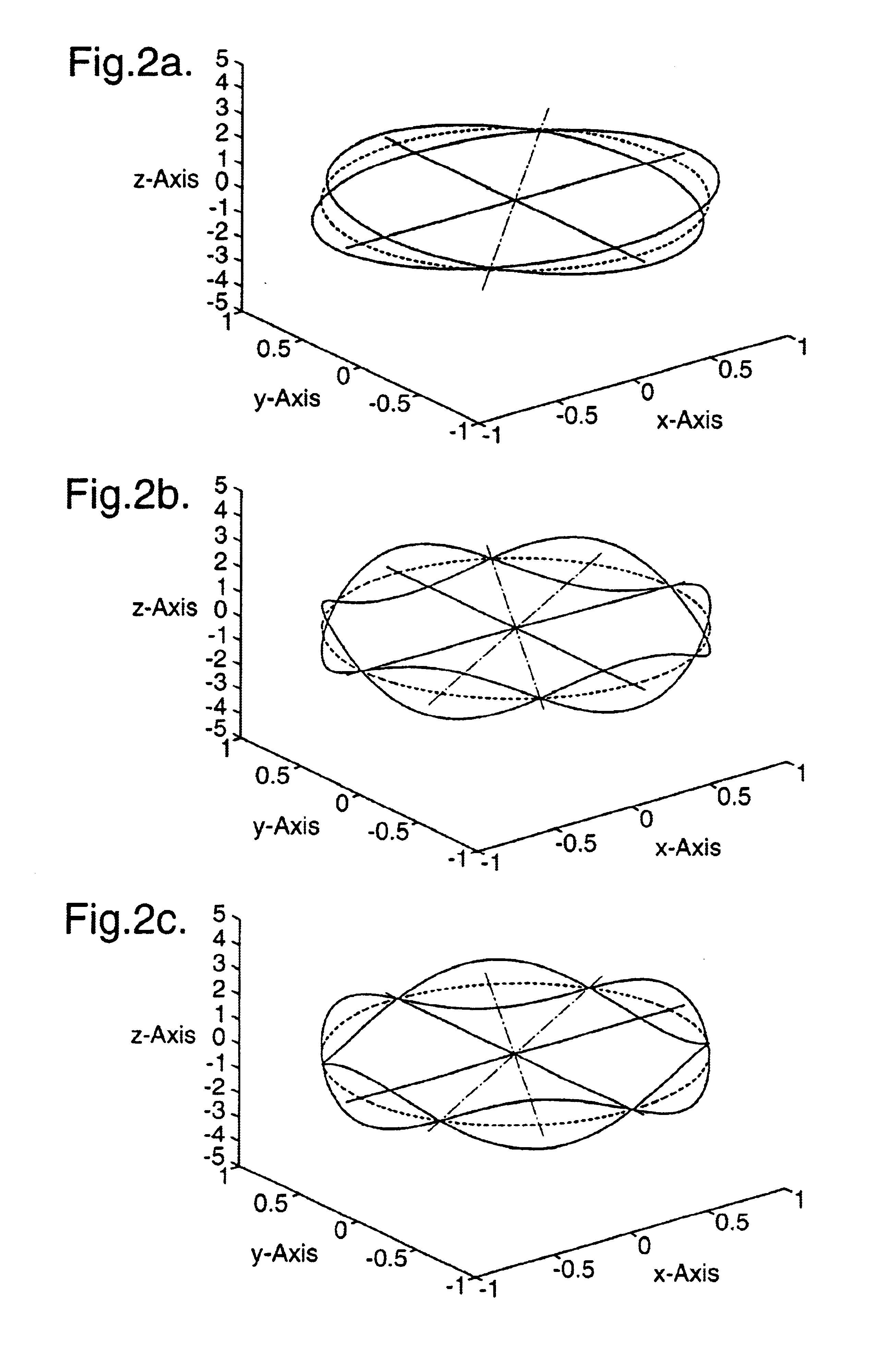 Vibratory sensor operating as a rate gyro about two axes and as a rate integrating gyro about the third one