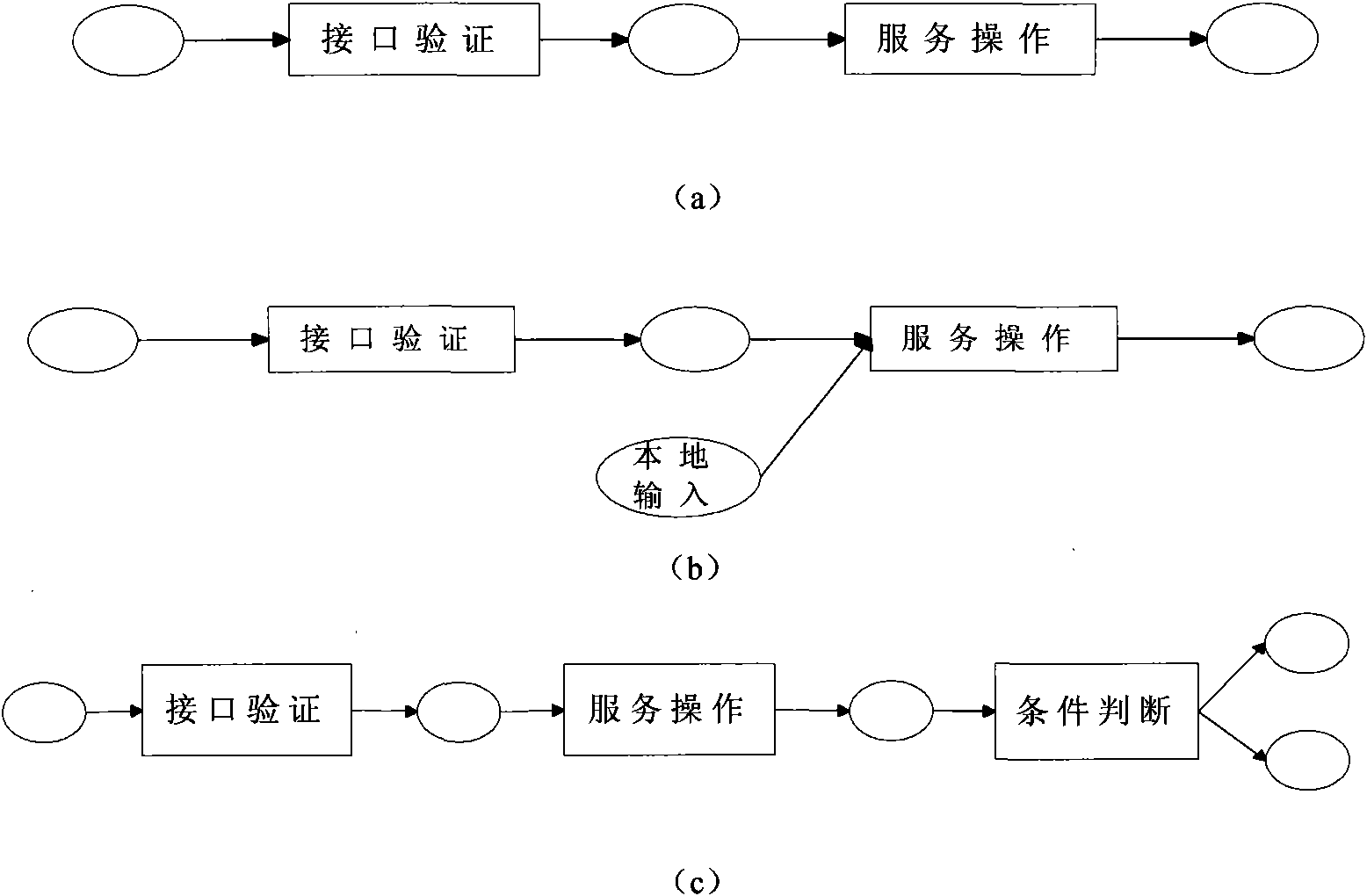 Web composite service test method of extension-based hierarchical colored Petri net