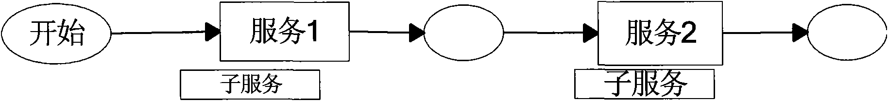 Web composite service test method of extension-based hierarchical colored Petri net