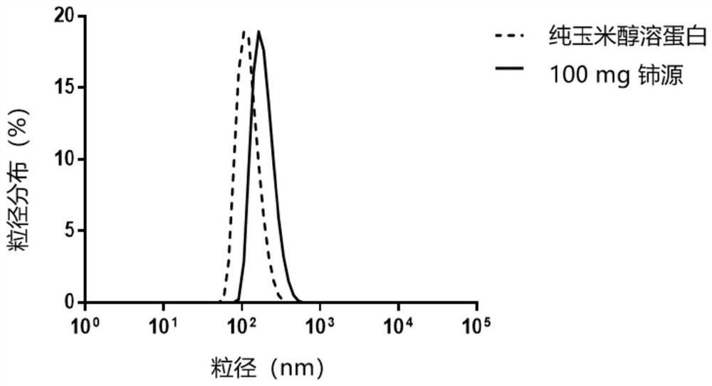 A kind of ultraviolet barrier ternary nanocomposite film material and preparation method thereof