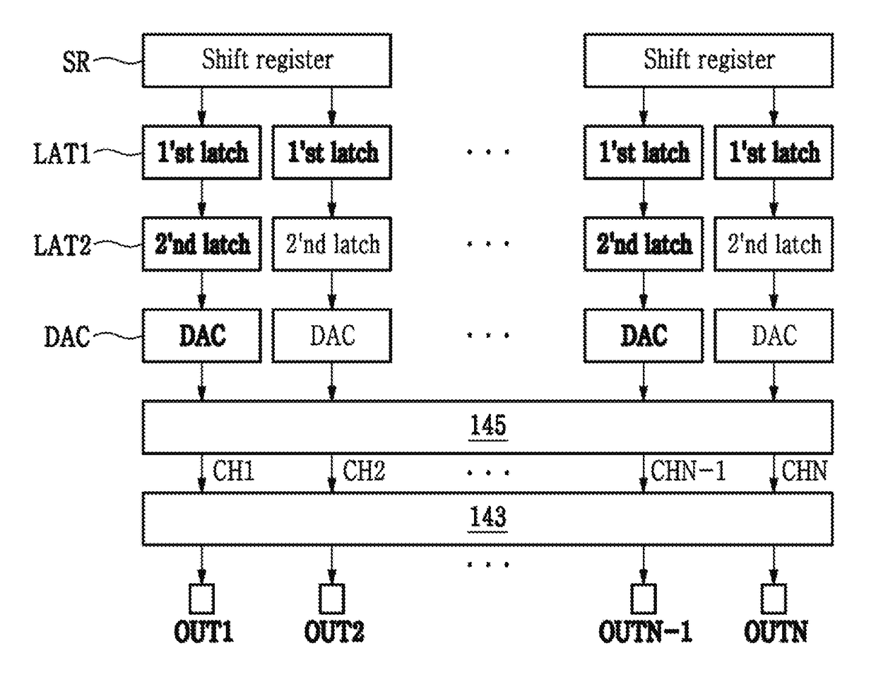 Data driving circuit of flat panel display device