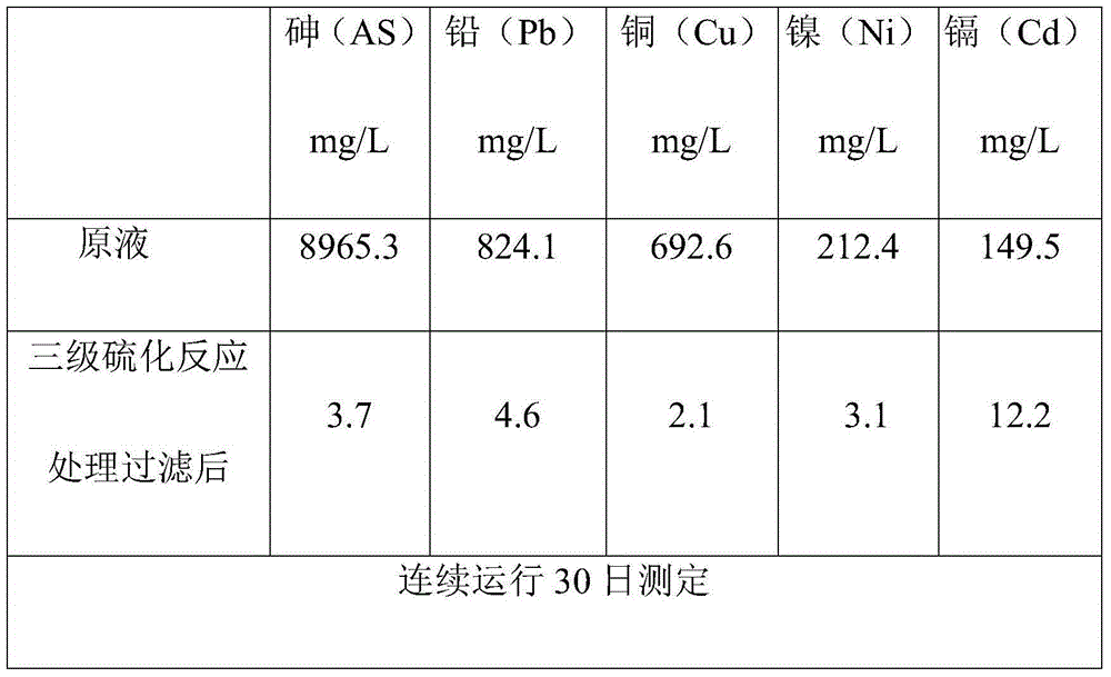 A waste acid purification device and process