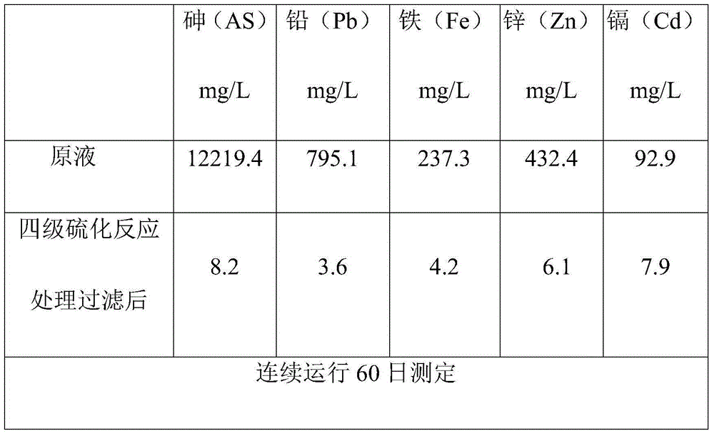 A waste acid purification device and process