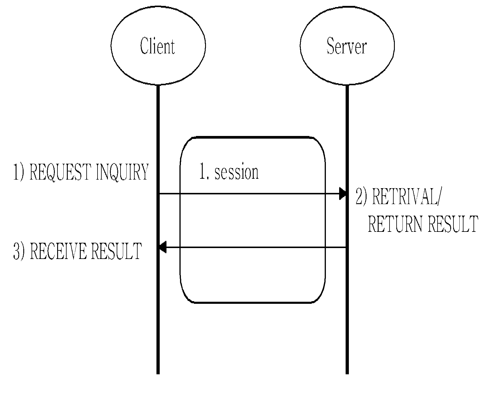 Method for asynchronous multimedia retrieval