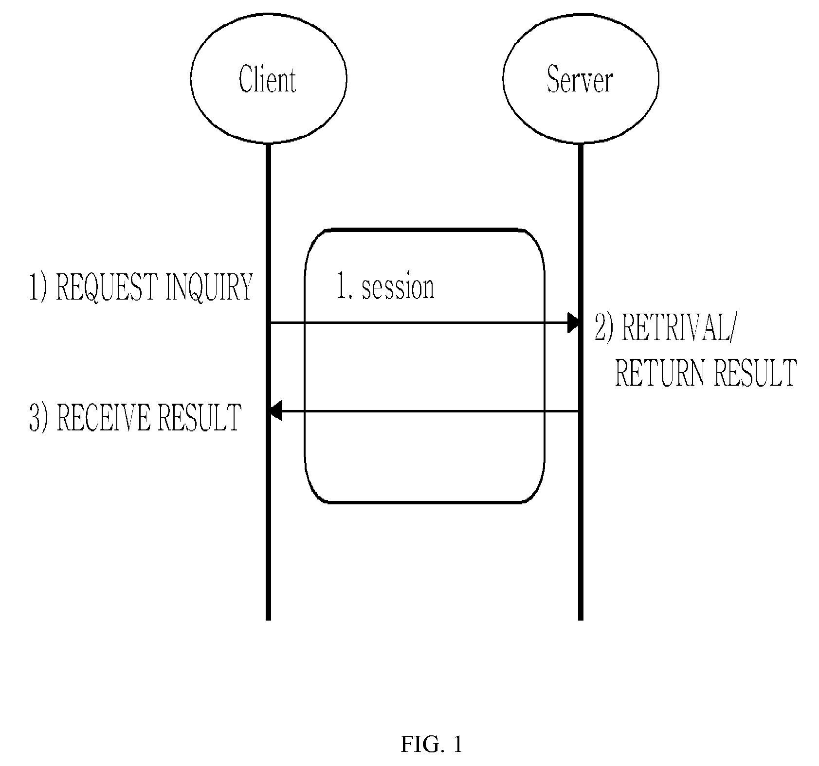 Method for asynchronous multimedia retrieval