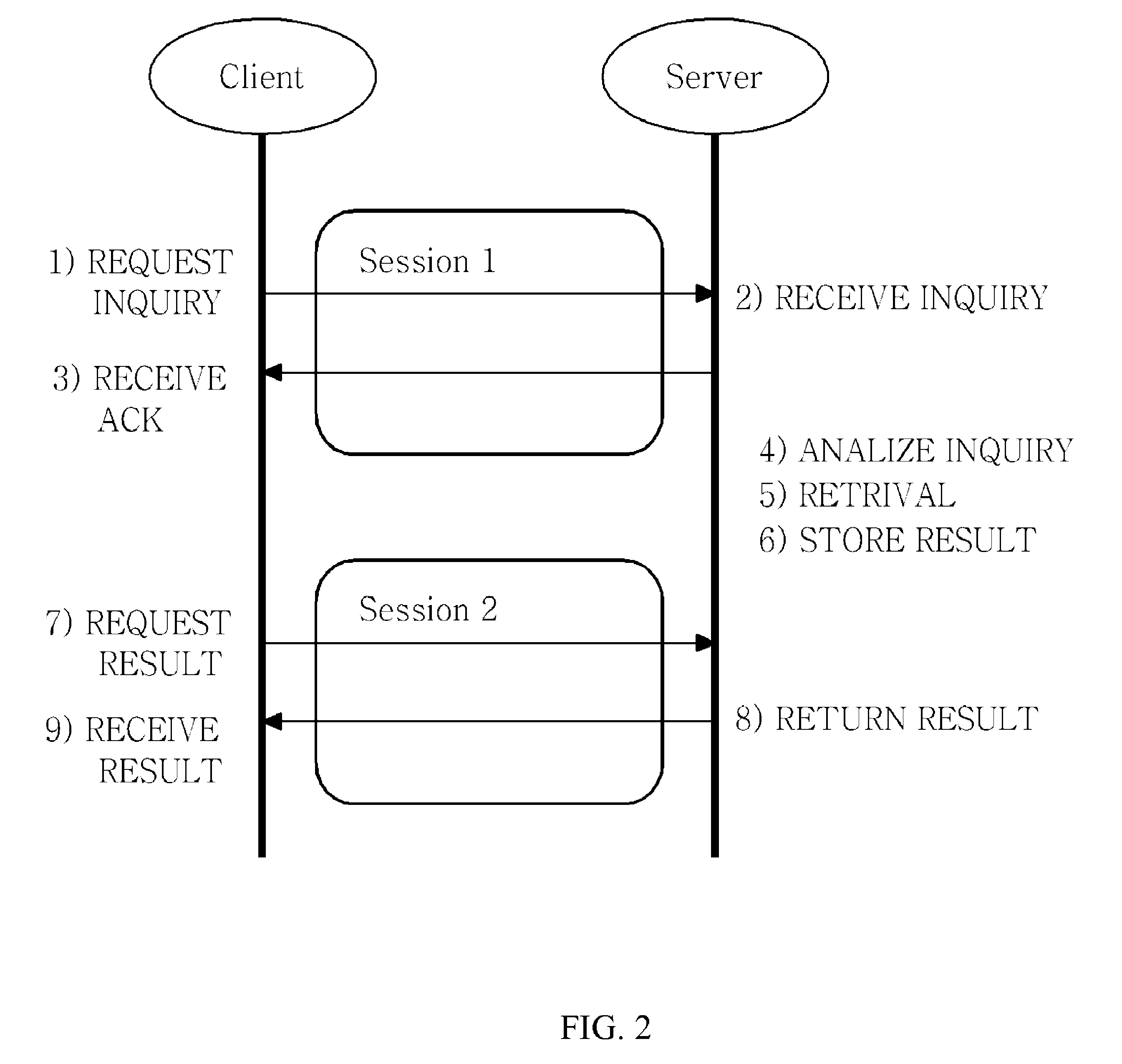 Method for asynchronous multimedia retrieval