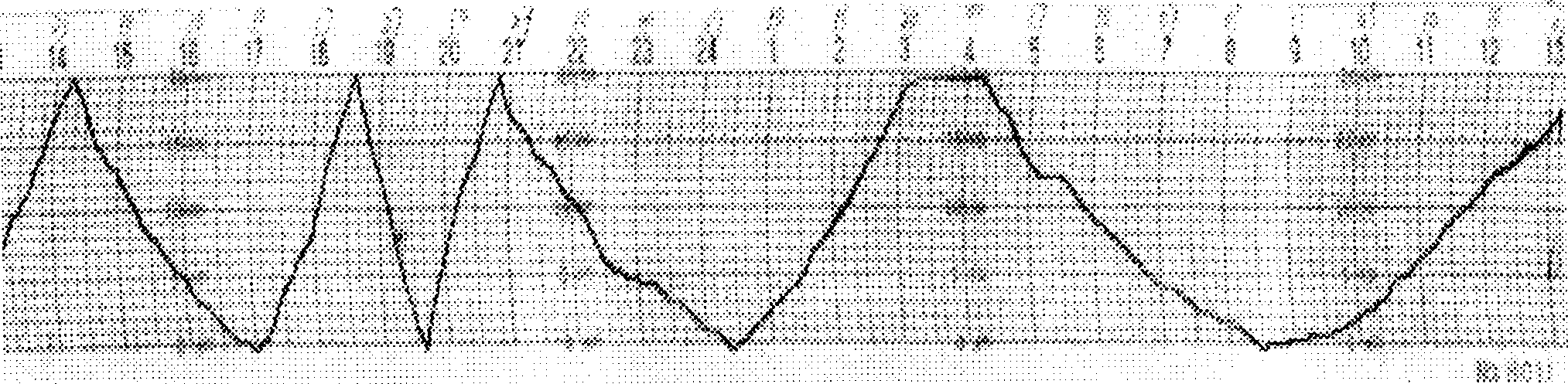 Method of abstracting data from curve function recorded on cooraination peper