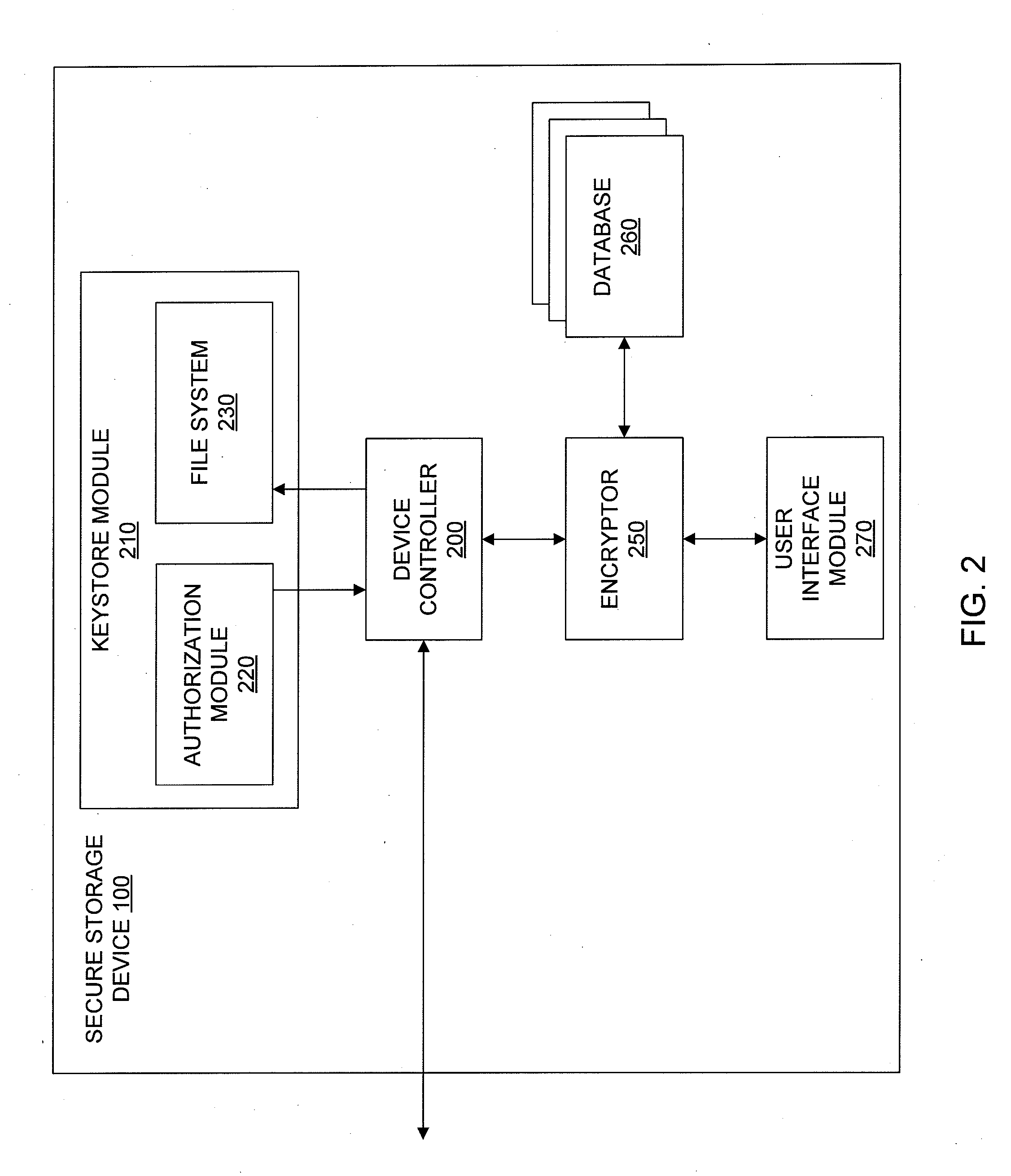 Recovery of Data Access for a Locked Secure Storage Device