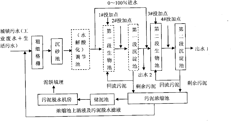 Method for reasonably optimizing and distributing carbon source in treatment of refractory wastewater