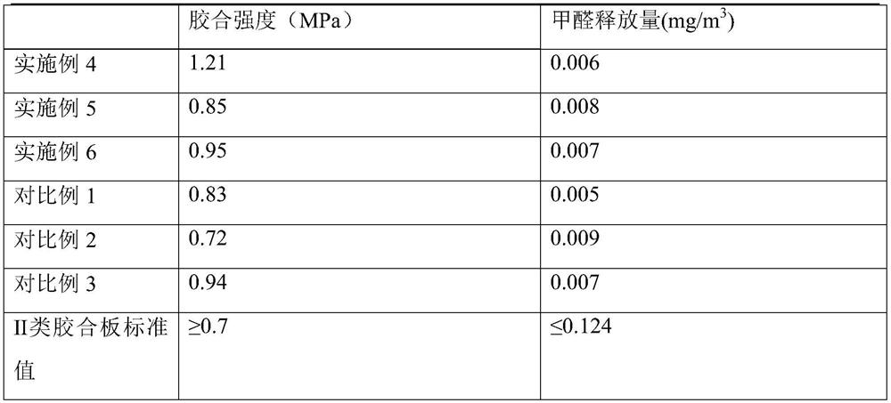 Environmentally friendly adhesive for citric acid-based plywood with ultra-high solid content, preparation method and application thereof