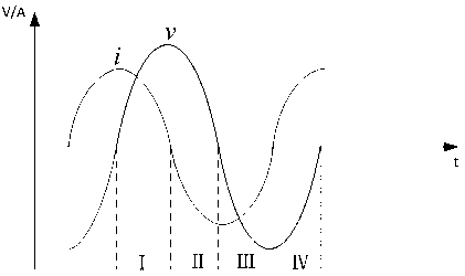 Method for controlling desaturation detection protective circuit in T-shaped three-level inverter