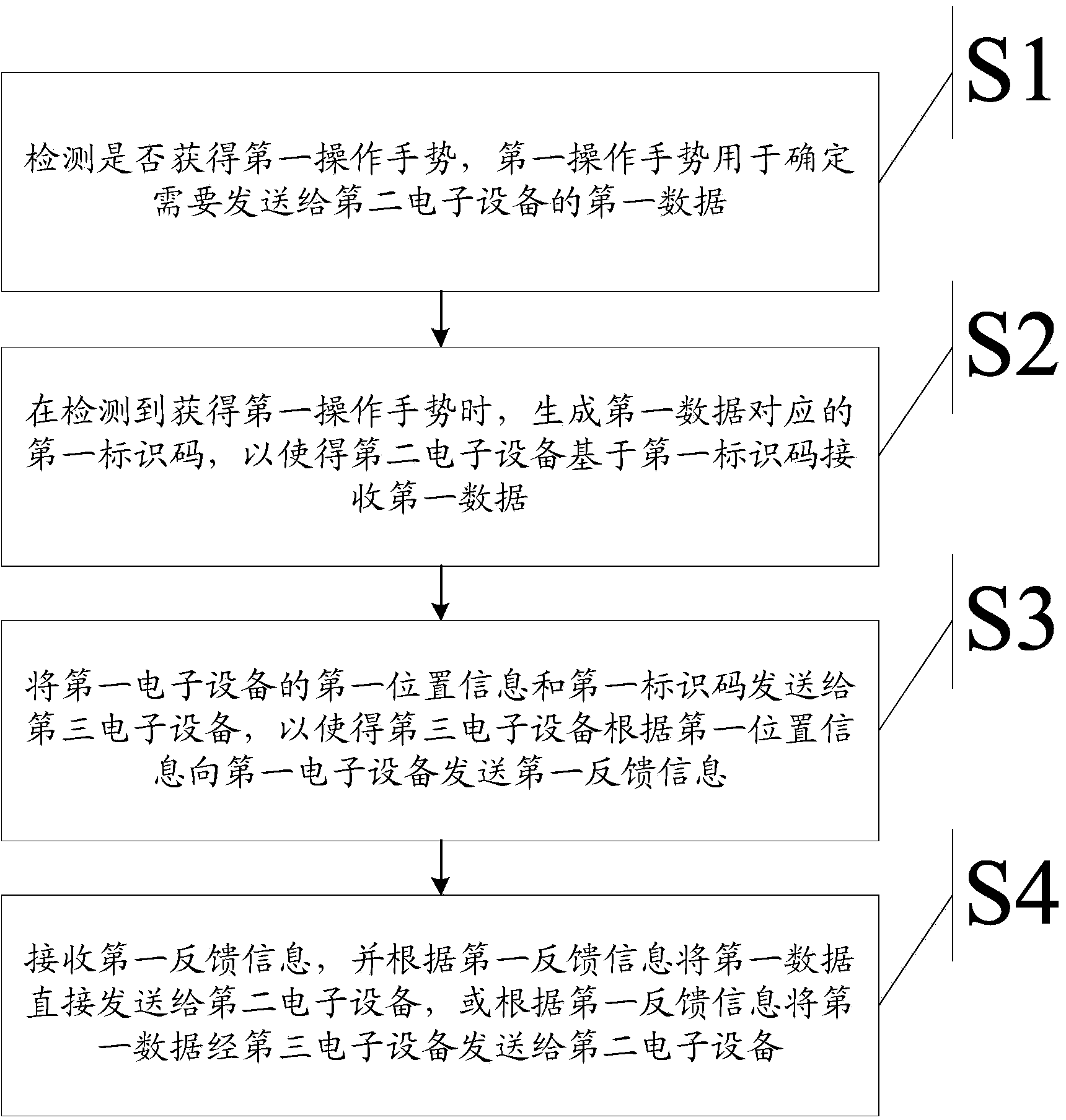 Information processing method and electronic equipments