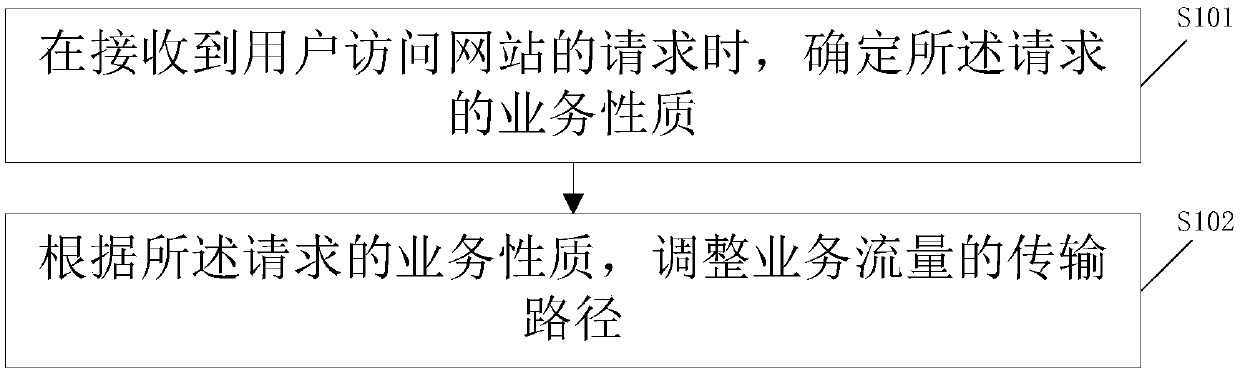 Transparent caching traffic optimization method, load balancer and storage medium