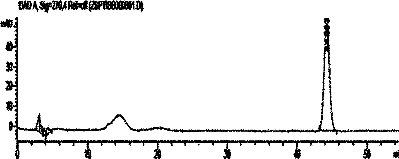 Method for controlling quality of Shenbao mixture percolating fluid