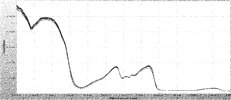 Method for controlling quality of Shenbao mixture percolating fluid