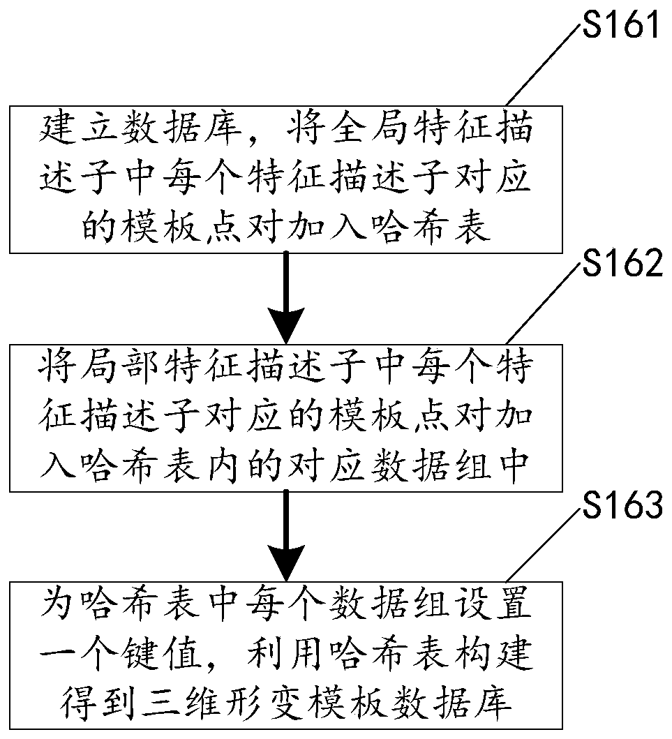 Three-dimensional pose estimation method of deformed object and positioning grabbing system