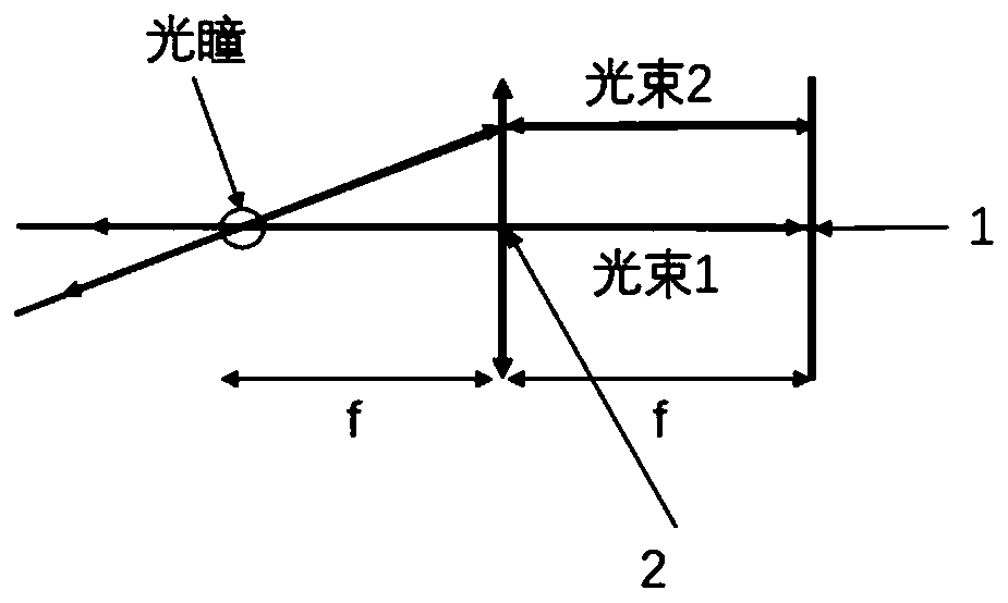 Laser oscillator based on a telepentric cat eye structure