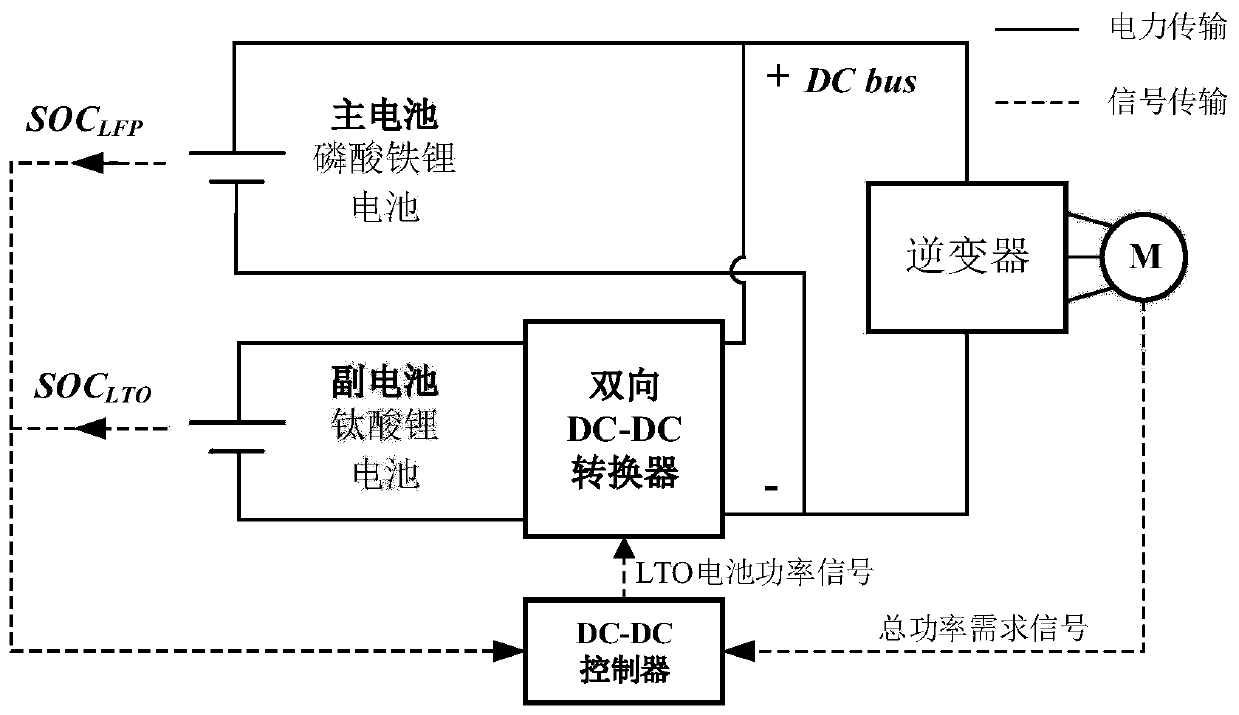 Parameter optimization design method for fuzzy controller of composite power supply system