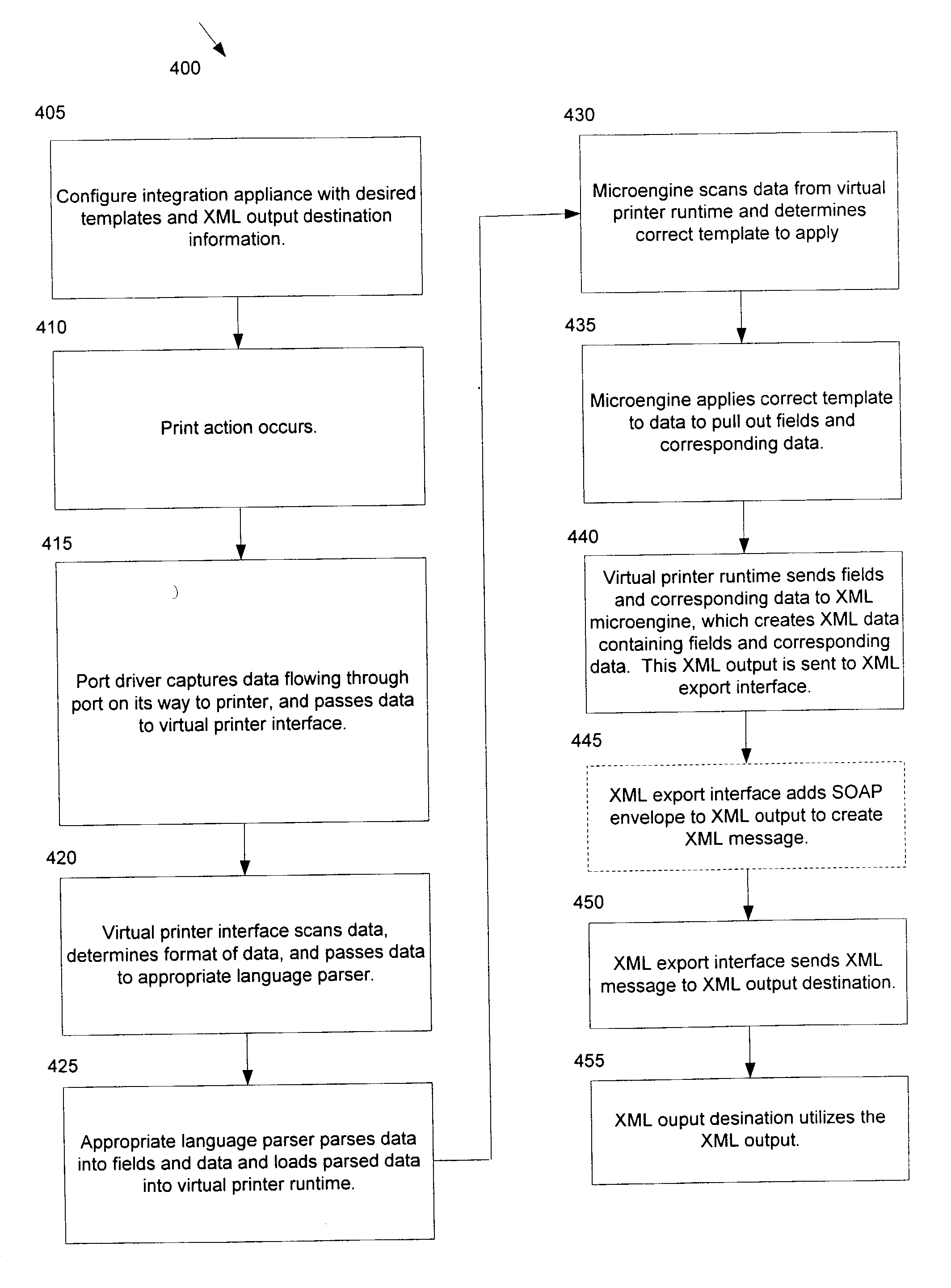 System and method for capturing digital data directly from an electronic device and processing the data into XML form on a computer chip