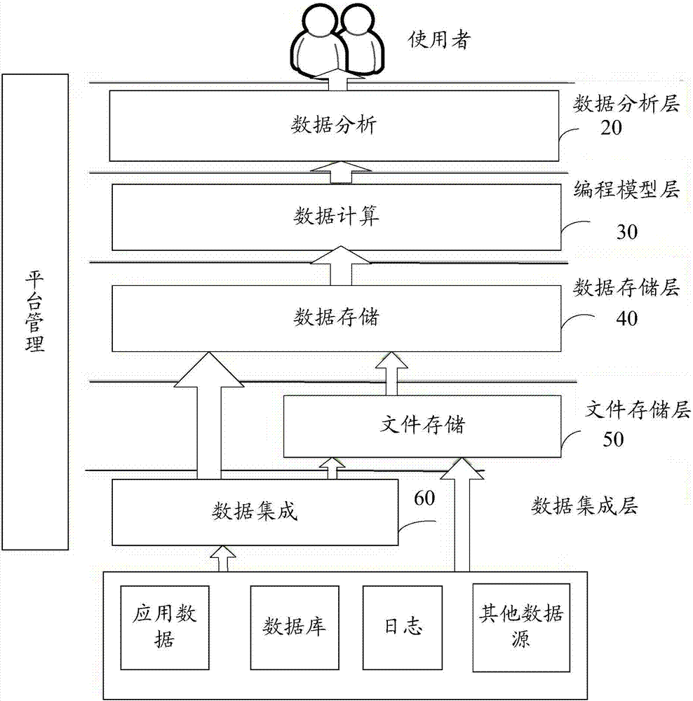 Task scheduling server and task scheduling method