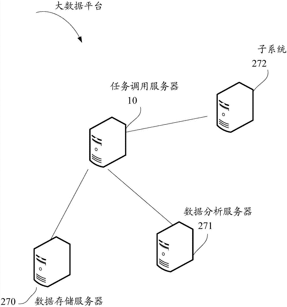 Task scheduling server and task scheduling method