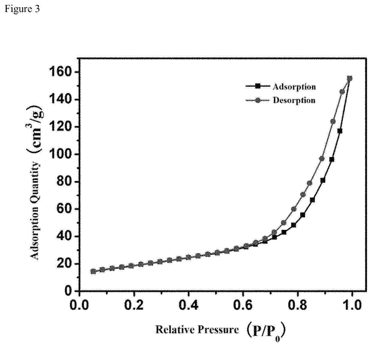 Inverse opal material for visible-light driven photocatalytic degradation of organic pollutants, and preparation method thereof