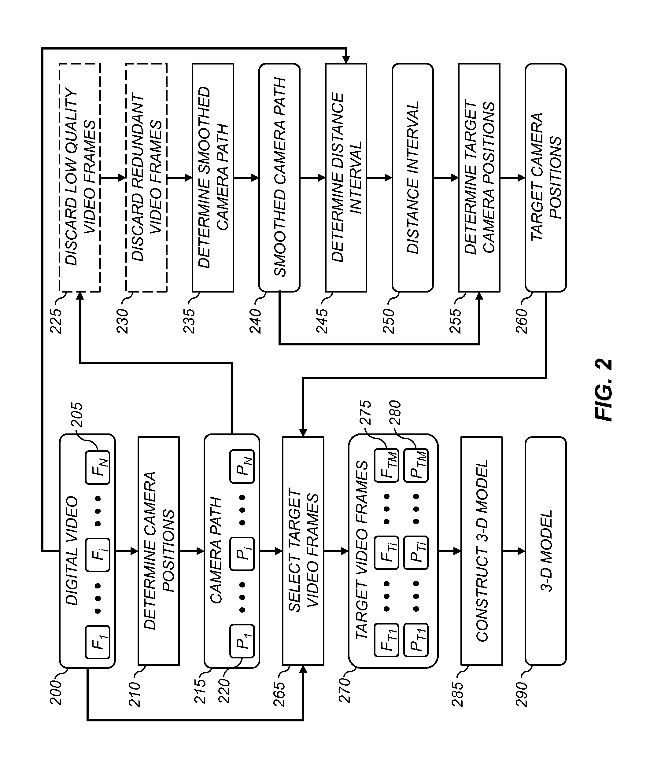 Key video frame selection method