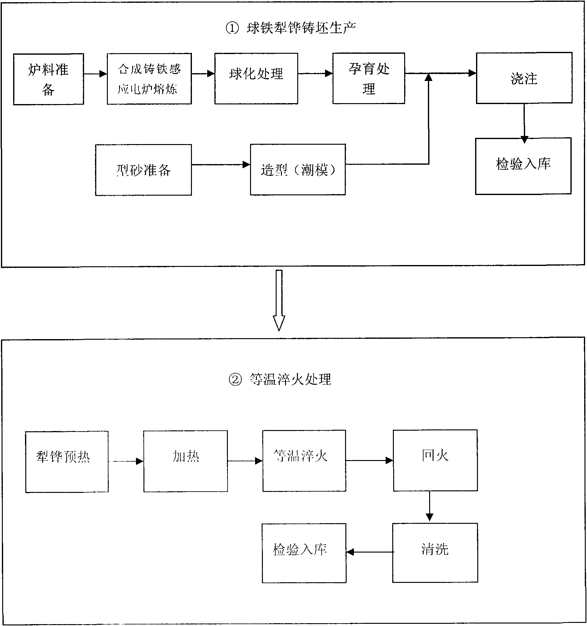 Carbide-containing austempered ductile iron plowshare and production method thereof