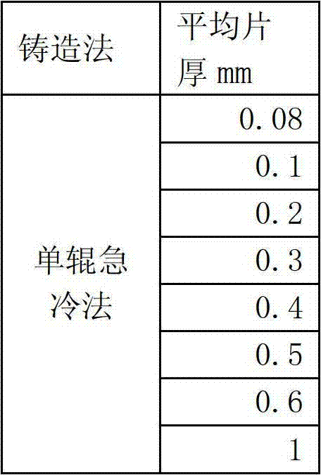 Process-saving manufacturing method of sintered Nd-Fe-B series magnet