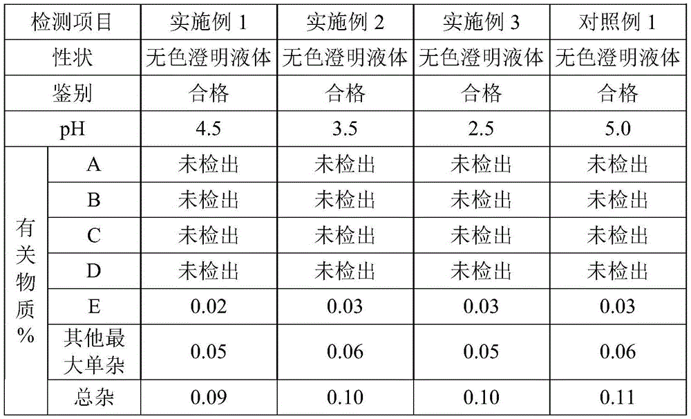 Bromhexine hydrochloride solution composition for inhalation and preparation method thereof