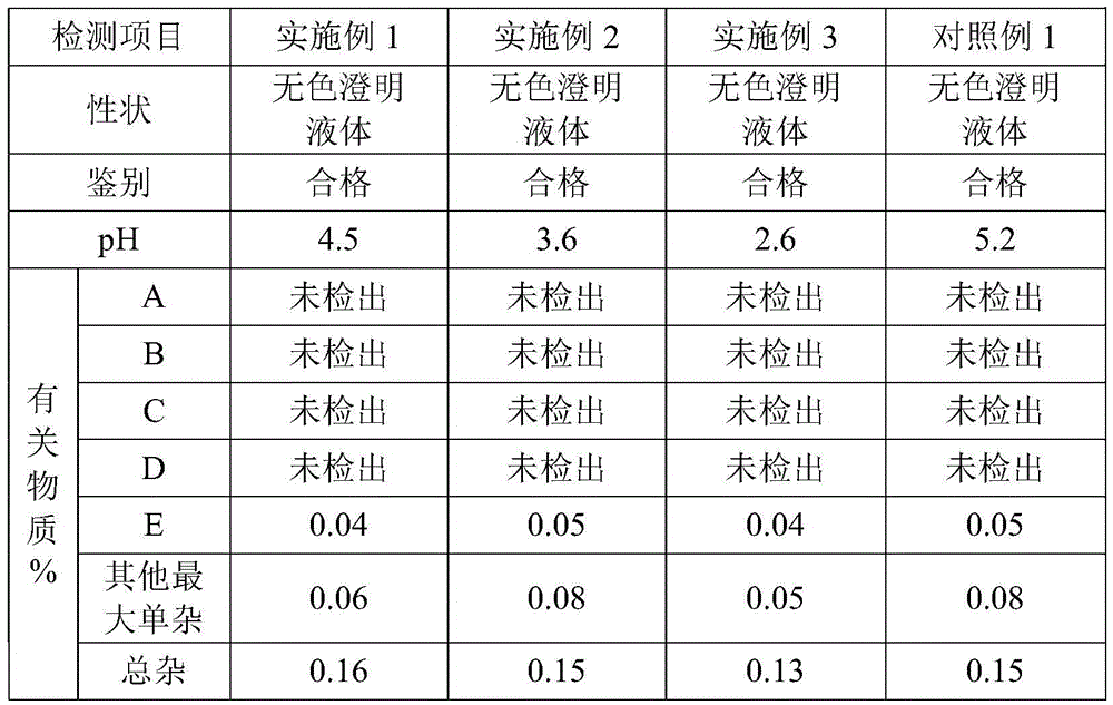 Bromhexine hydrochloride solution composition for inhalation and preparation method thereof