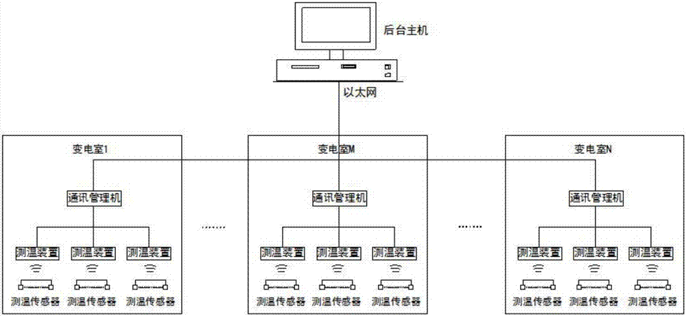 Switch cabinet wireless temperature measuring device