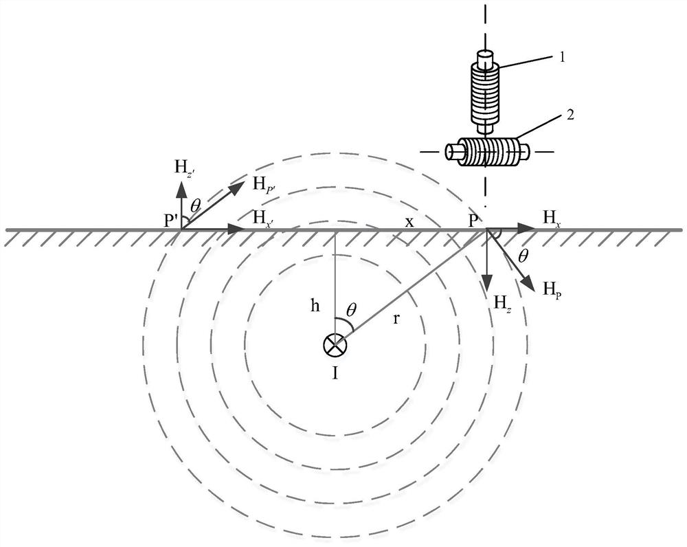 Integrated comprehensive underground cable maintenance detection method, detection system and detection instrument