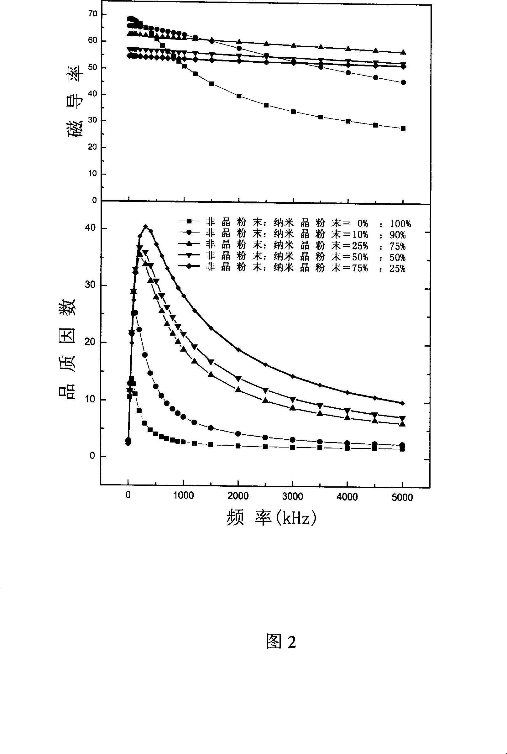 Composite powder, magnetic powder core for magnetic powder and preparation method thereof