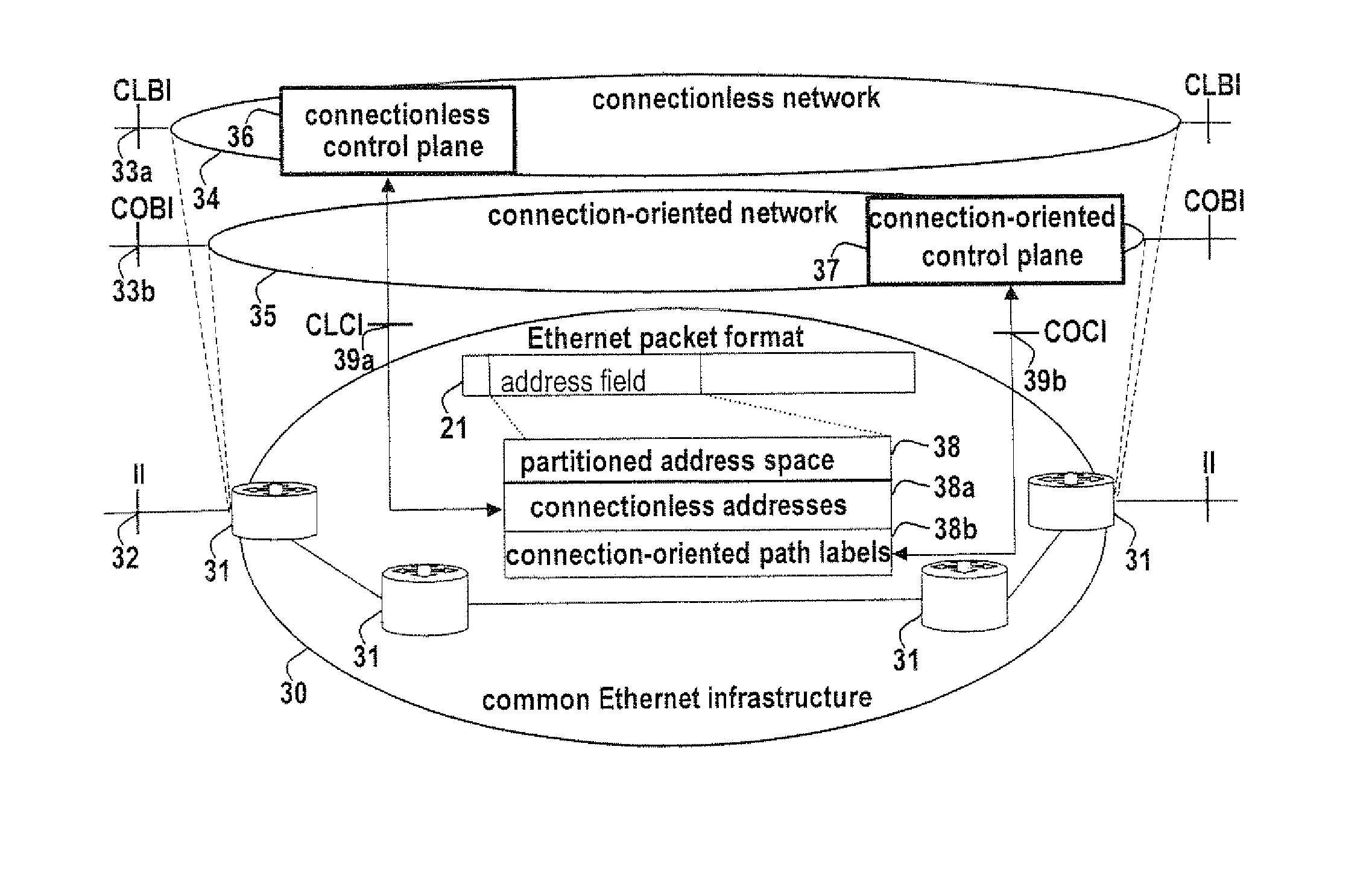 Arrangements for connection-oriented transport in a packet switched communications network