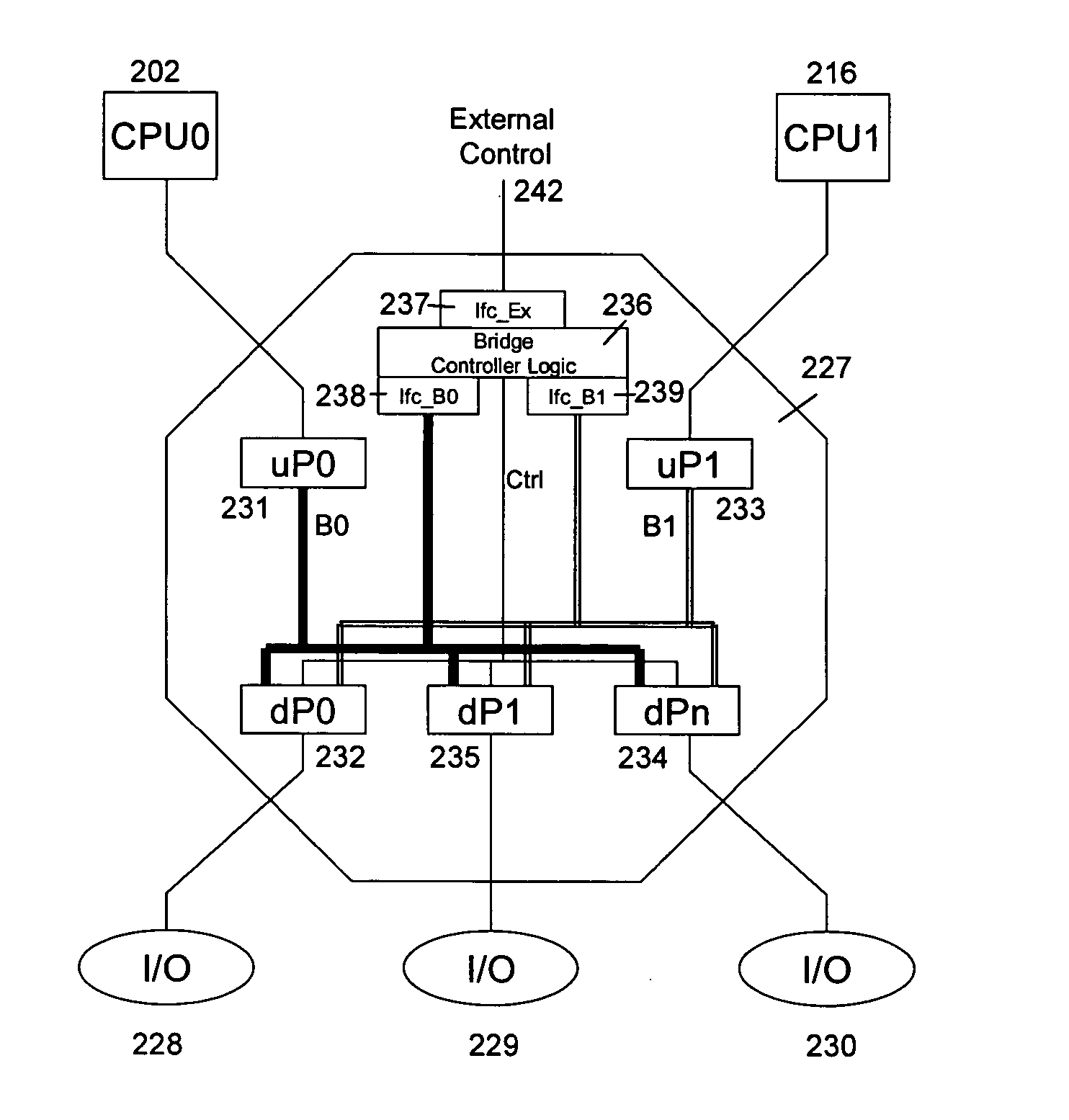 Configurable PCI express switch