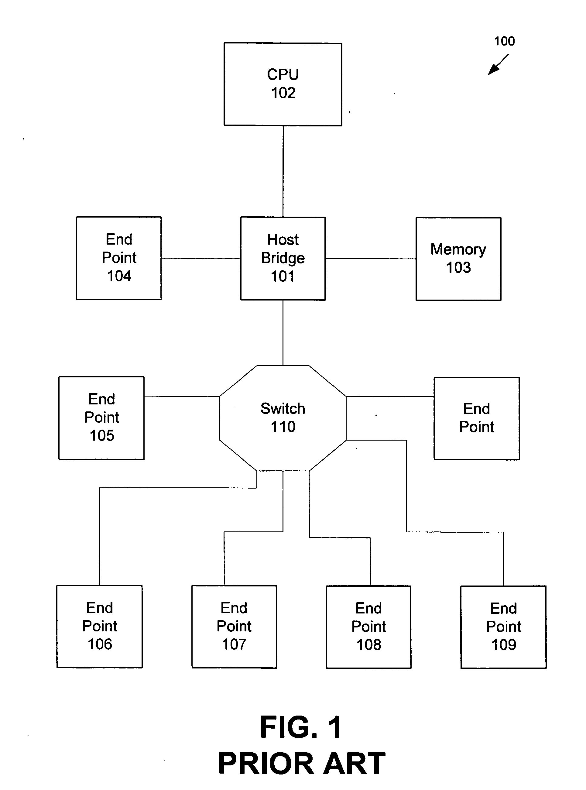 Configurable PCI express switch