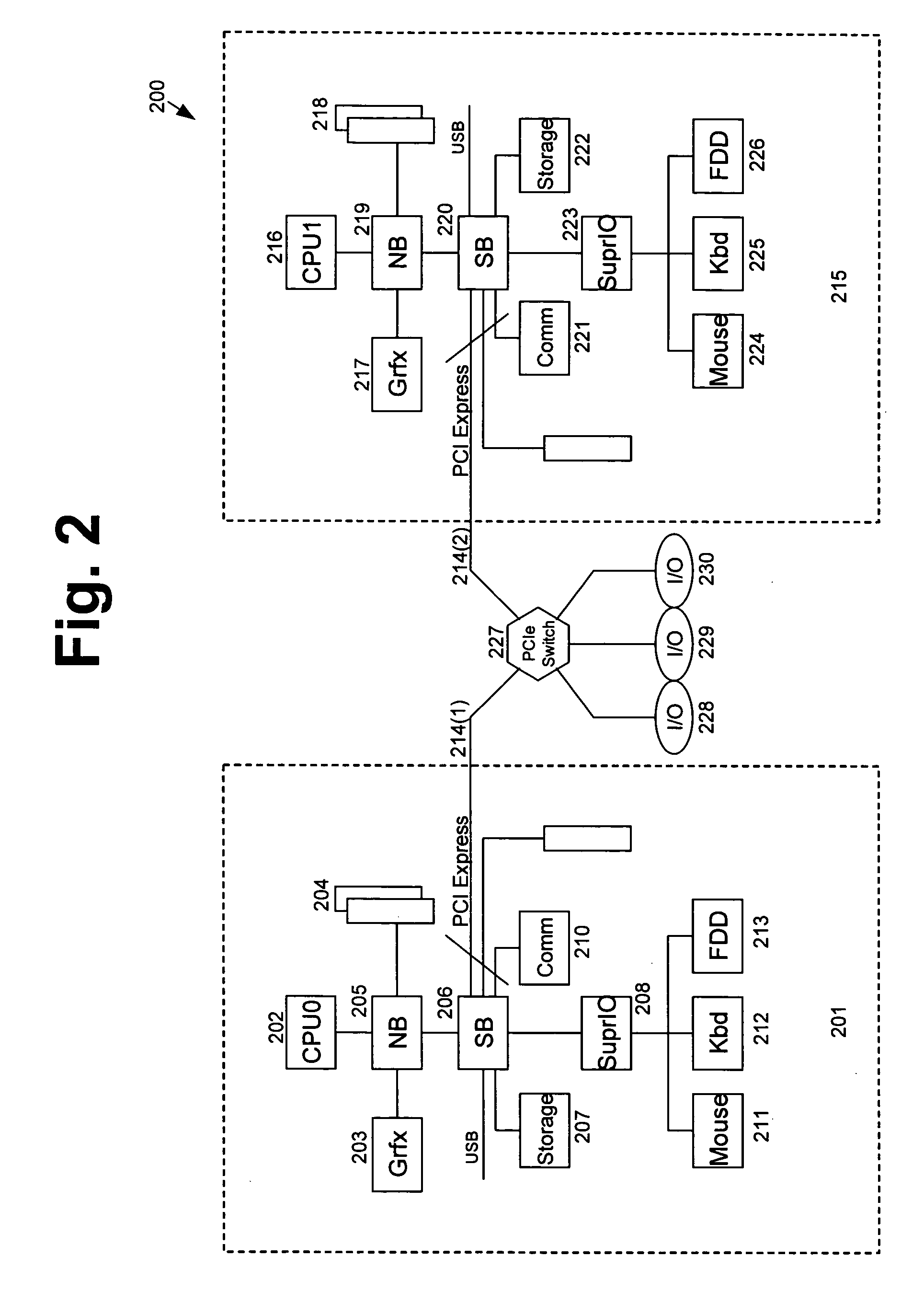 Configurable PCI express switch