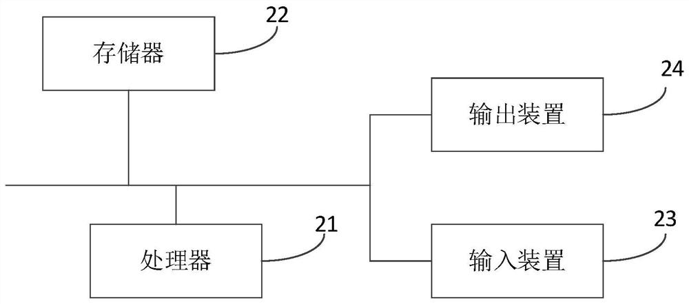 No-disturbing method and device for questionnaire delivery