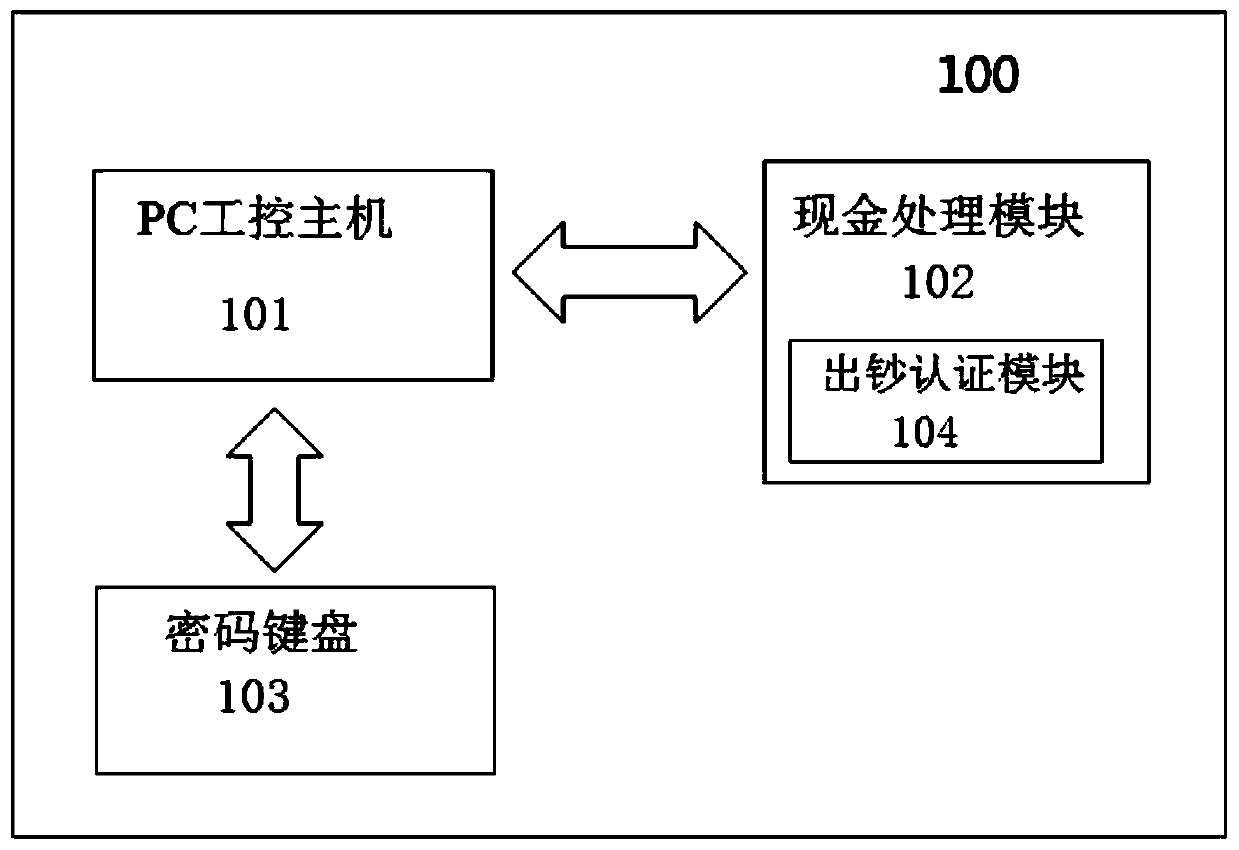 Bidirectional encryption verification system and depositing and withdrawing all-in-one machine with bidirectional encryption verification system