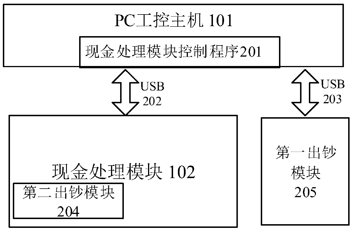 Bidirectional encryption verification system and depositing and withdrawing all-in-one machine with bidirectional encryption verification system