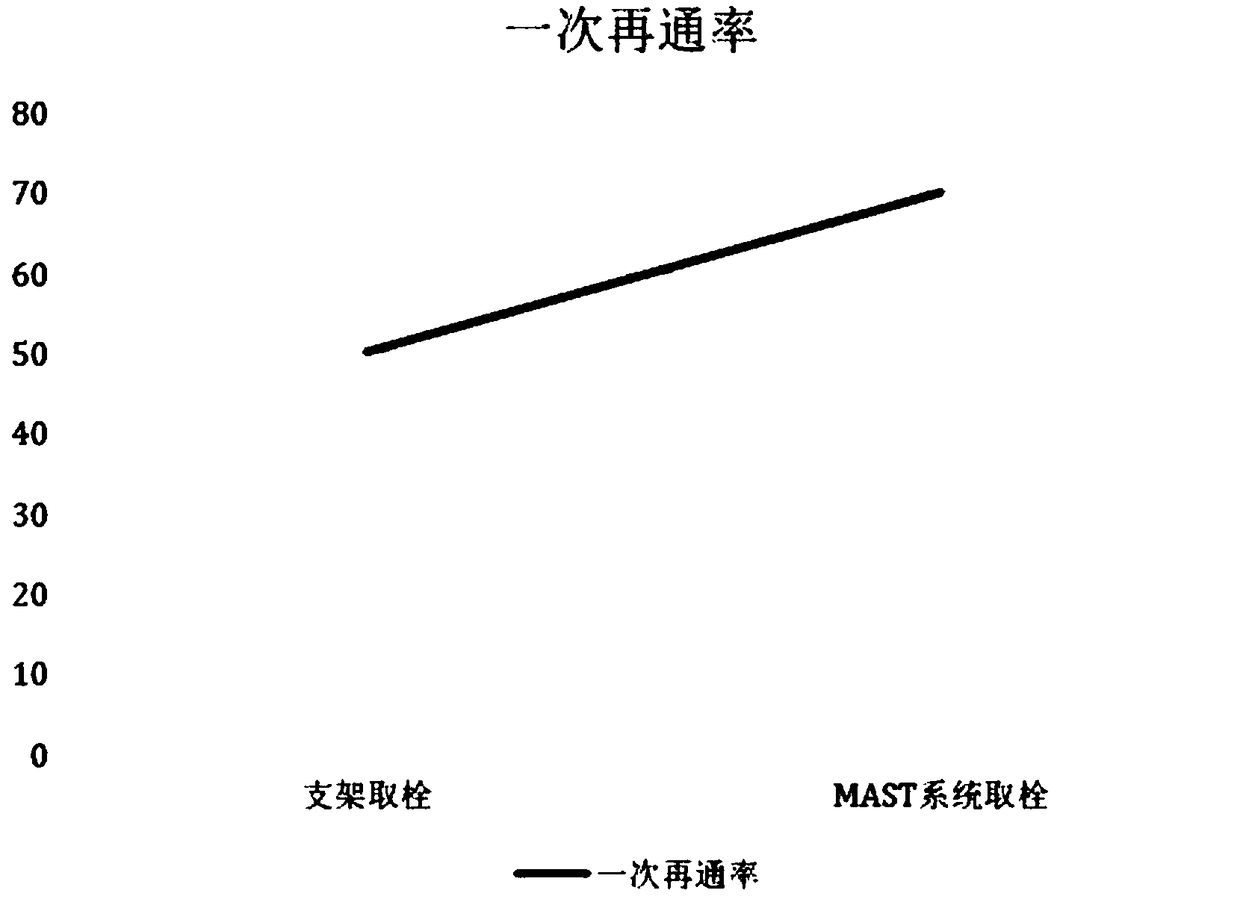 Manual negative pressure suction combined support frame thrombectomy system