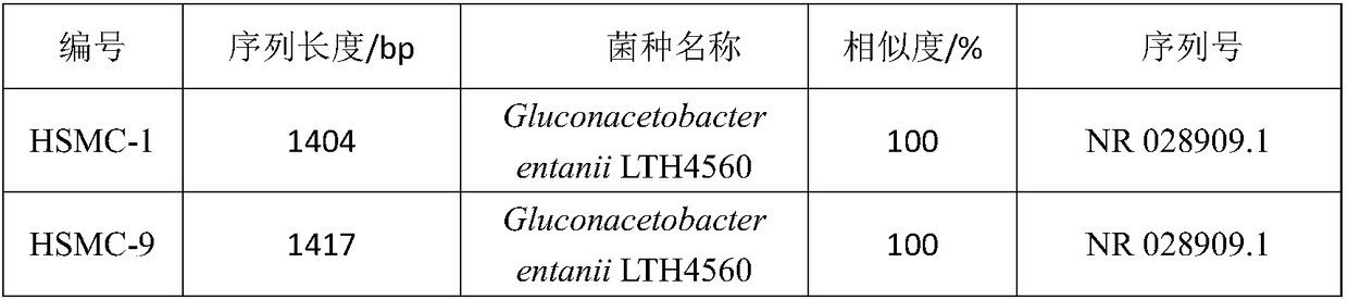 Method for preparing fermented fruit vinegar rich in anthocyanin