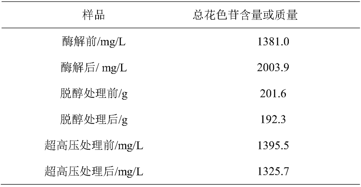 Method for preparing fermented fruit vinegar rich in anthocyanin