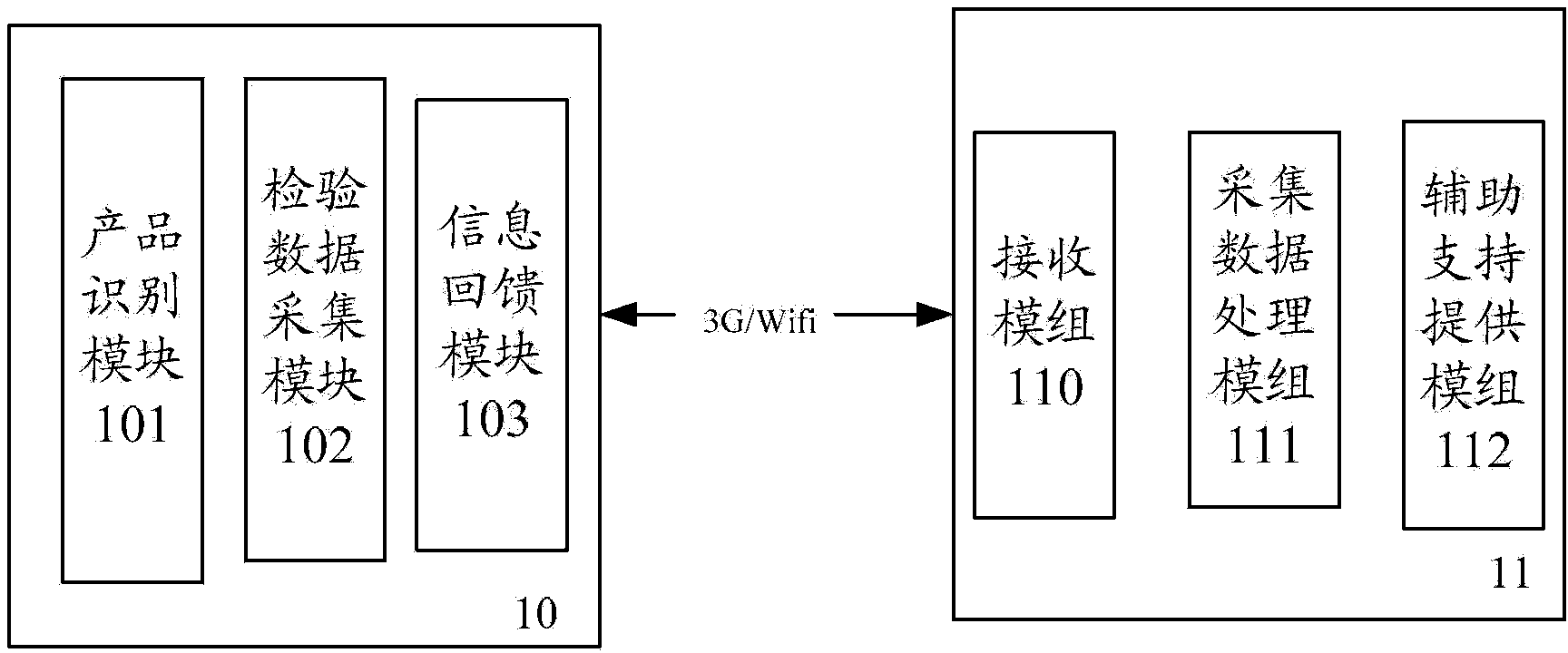 On-site quality inspection data collection system and method