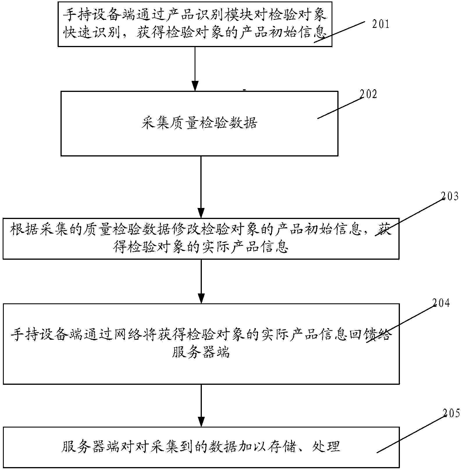 On-site quality inspection data collection system and method