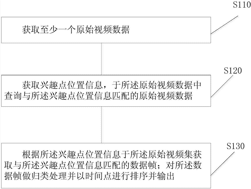 Street view manufacturing method and system